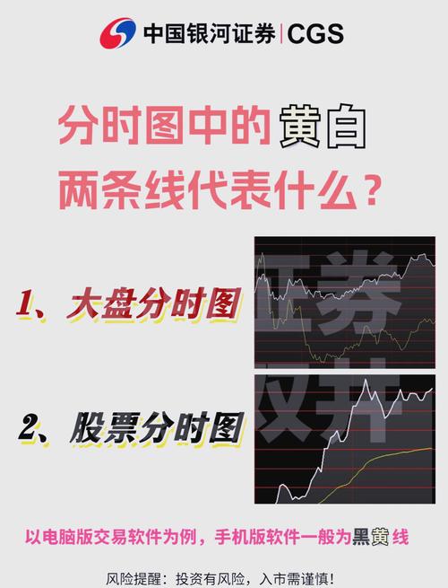 股票近期走势,新手炒股怎么入门 股票近期走势,新手炒股怎么入门