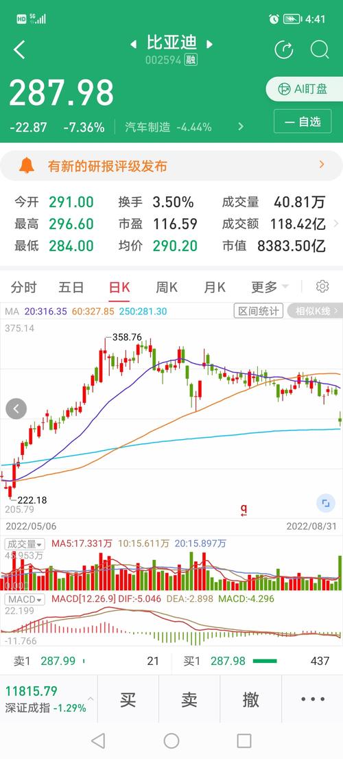股票近期走势,新手炒股怎么入门 股票近期走势,新手炒股怎么入门