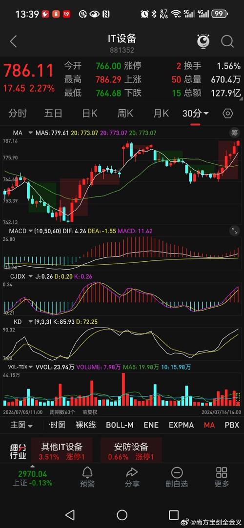 股票近期走势,新手炒股怎么入门 股票近期走势,新手炒股怎么入门