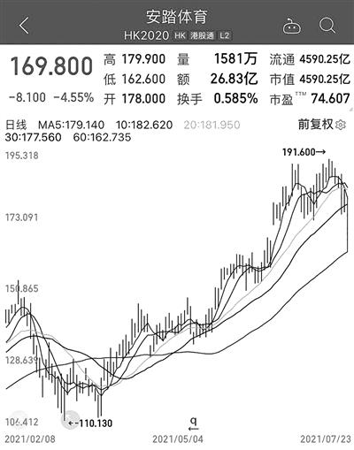 600280股票 - 600208股价 600280股票 - 600208股价