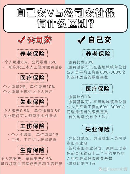 社保可以自己交吗 - 社保可以自己交吗? 社保可以自己交吗 - 社保可以自己交吗?