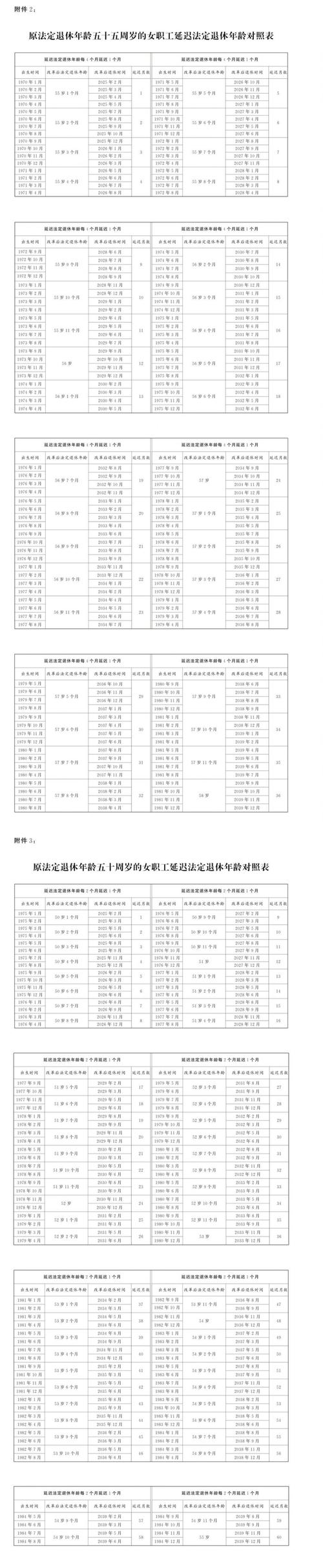 关于退休年龄的最新规定(2021国家关于退休年龄的最新规定) 关于退休年龄的最新规定(2021国家关于退休年龄的最新规定)