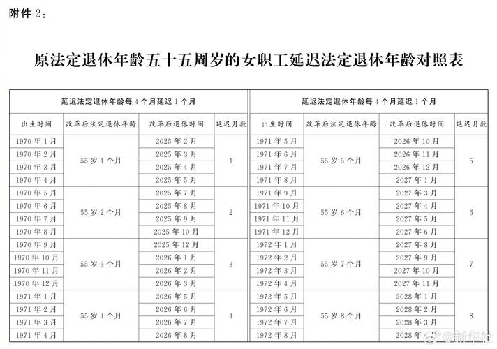 关于退休年龄的最新规定(2021国家关于退休年龄的最新规定) 关于退休年龄的最新规定(2021国家关于退休年龄的最新规定)