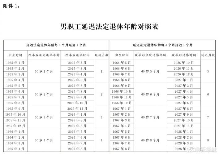 关于退休年龄的最新规定(2021国家关于退休年龄的最新规定) 关于退休年龄的最新规定(2021国家关于退休年龄的最新规定)