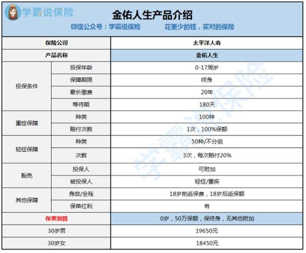 太平洋寿险(太平洋寿险和太平洋保险是一样的吗) 太平洋寿险(太平洋寿险和太平洋保险是一样的吗)