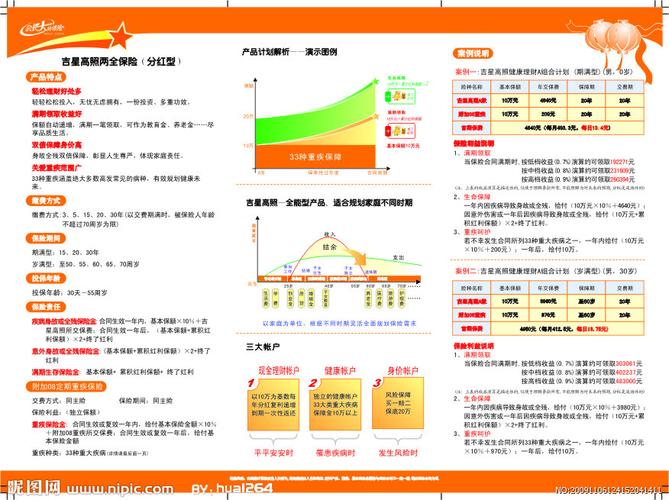 吉星高照保险,吉星高照保险20年到期能取多少钱 吉星高照保险,吉星高照保险20年到期能取多少钱
