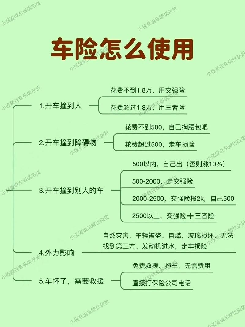 汽车保险与理赔,汽车保险与理赔思维导图 汽车保险与理赔,汽车保险与理赔思维导图