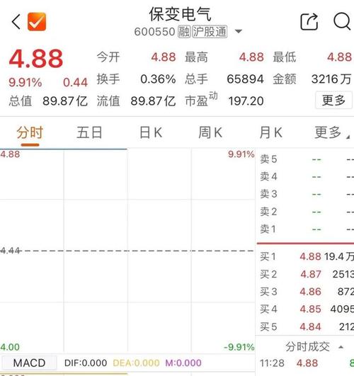 特变电工股票,特变电工股票最新消息 特变电工股票,特变电工股票最新消息
