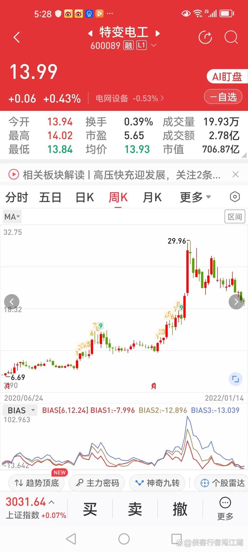 特变电工股票,特变电工股票最新消息 特变电工股票,特变电工股票最新消息