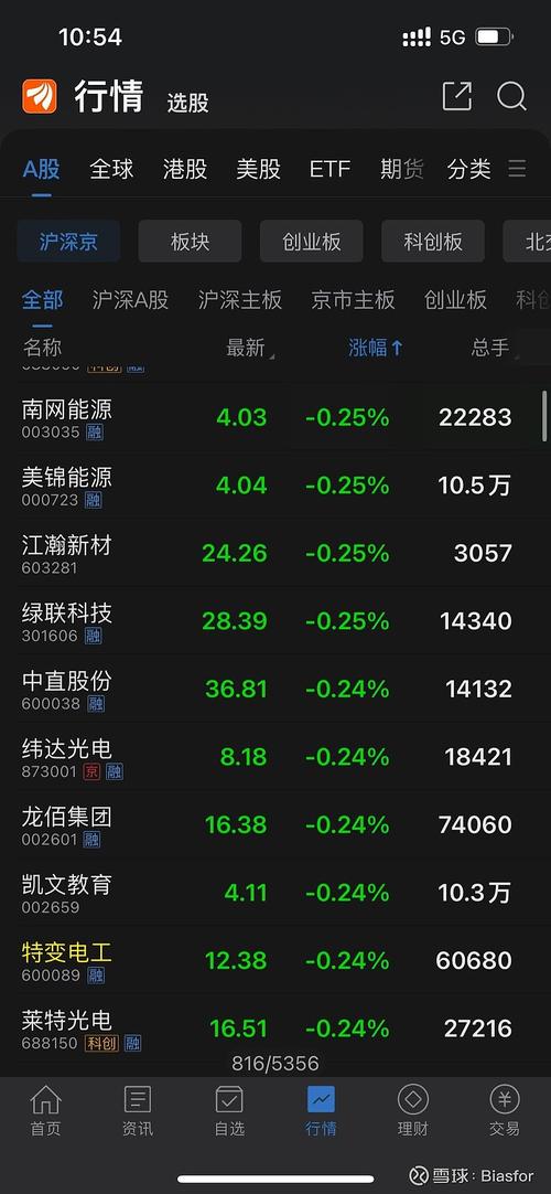 特变电工股票,特变电工股票最新消息 特变电工股票,特变电工股票最新消息