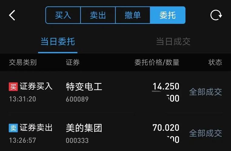 特变电工股票,特变电工股票最新消息 特变电工股票,特变电工股票最新消息