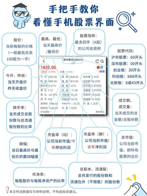 股票行情询问,股票询问服务 股票行情询问,股票询问服务