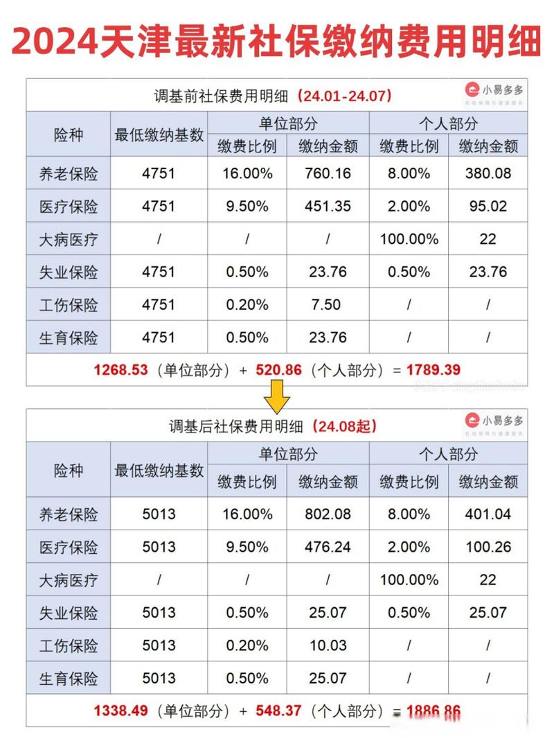 天津社保缴费基数 - 天津社保缴费基数2024 天津社保缴费基数 - 天津社保缴费基数2024