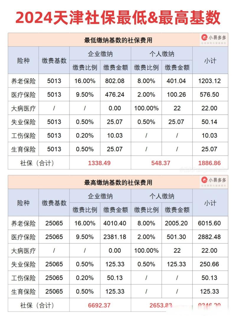 天津社保缴费基数 - 天津社保缴费基数2024 天津社保缴费基数 - 天津社保缴费基数2024