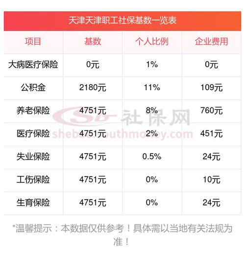 天津社保缴费基数 - 天津社保缴费基数2024 天津社保缴费基数 - 天津社保缴费基数2024