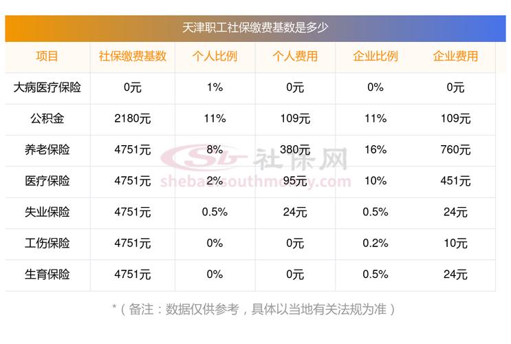 天津社保缴费基数 - 天津社保缴费基数2024 天津社保缴费基数 - 天津社保缴费基数2024
