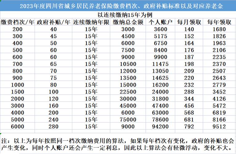农民养老金 - 农民养老金补缴新政策 农民养老金 - 农民养老金补缴新政策