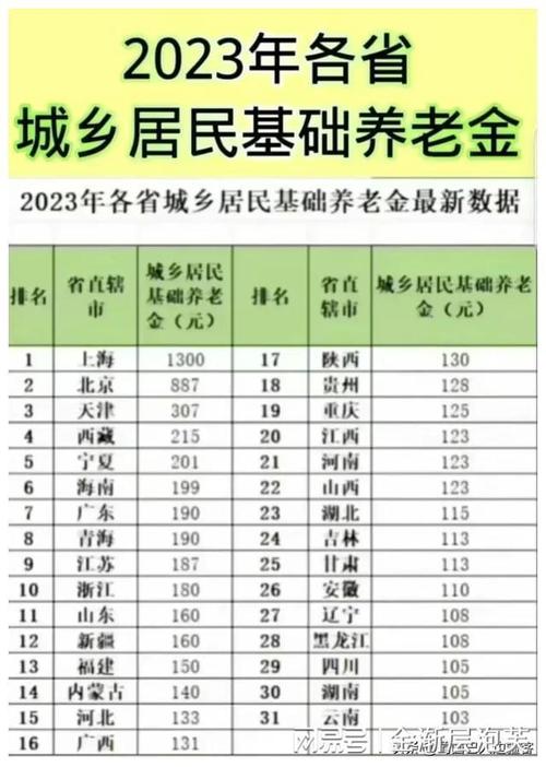农民养老金 - 农民养老金补缴新政策 农民养老金 - 农民养老金补缴新政策
