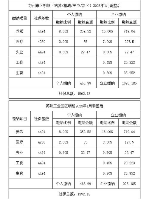 苏州社保局(苏州社保局地址在哪?) 苏州社保局(苏州社保局地址在哪?)
