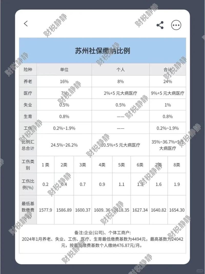 苏州社保局(苏州社保局地址在哪?) 苏州社保局(苏州社保局地址在哪?)