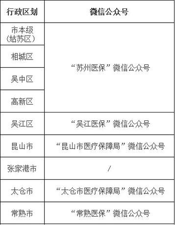 苏州社保局(苏州社保局地址在哪?) 苏州社保局(苏州社保局地址在哪?)