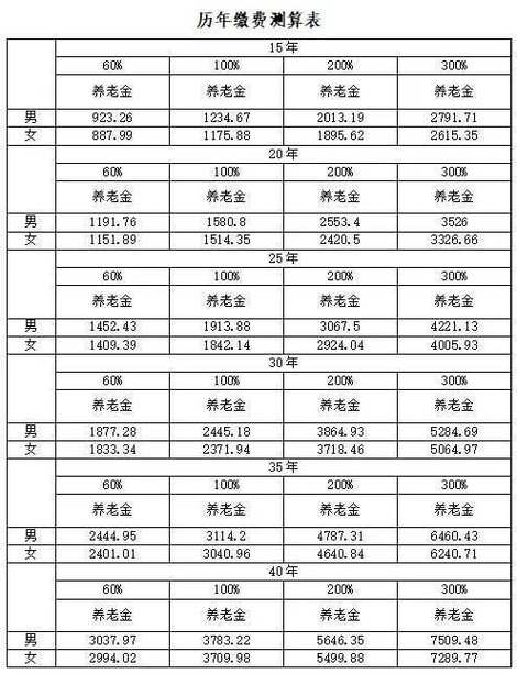 2014天津企业养老金,天津退休人员基本养老金2014 2014天津企业养老金,天津退休人员基本养老金2014