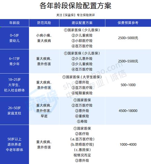 儿童教育保险(儿童教育保险基金) 儿童教育保险(儿童教育保险基金)