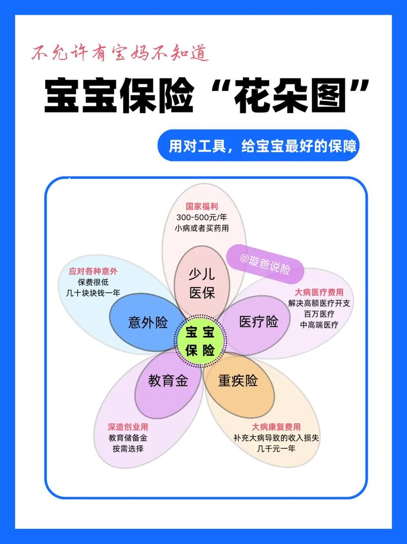 儿童教育保险(儿童教育保险基金) 儿童教育保险(儿童教育保险基金)