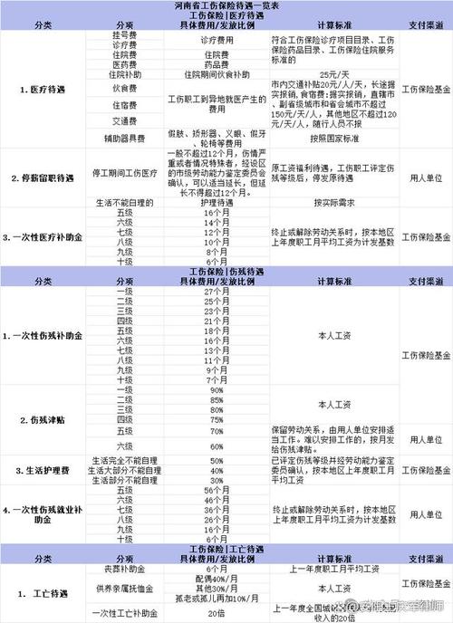工伤保险缴费费率 - 工伤保险缴费费率怎么算 工伤保险缴费费率 - 工伤保险缴费费率怎么算