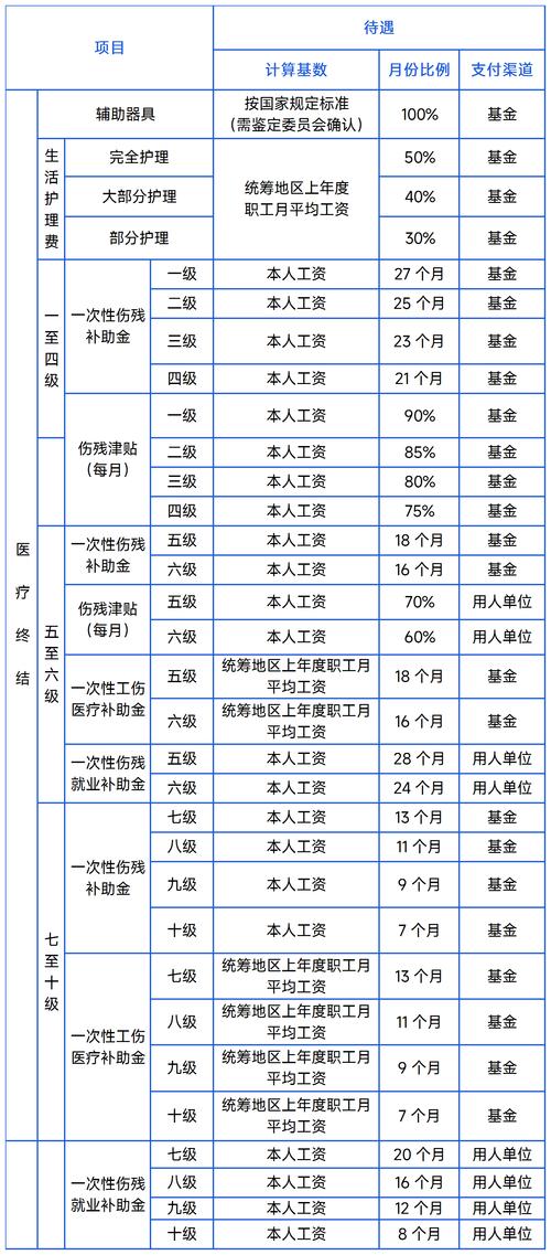 工伤保险缴费费率 - 工伤保险缴费费率怎么算 工伤保险缴费费率 - 工伤保险缴费费率怎么算