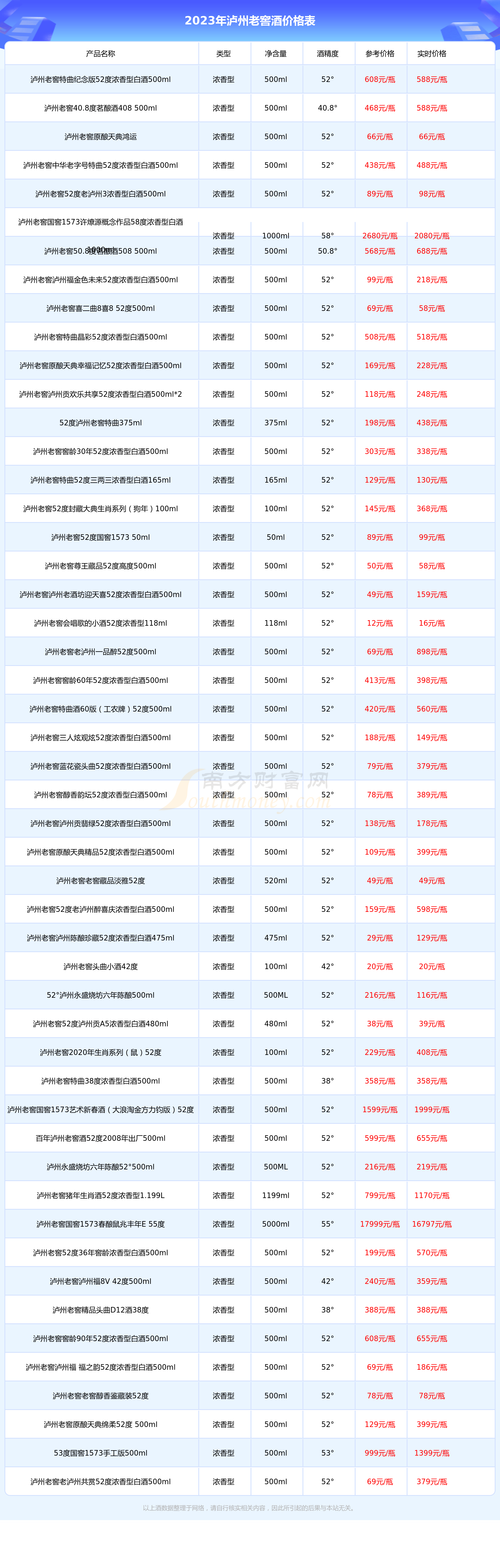 股票000568,股票000100 股票000568,股票000100
