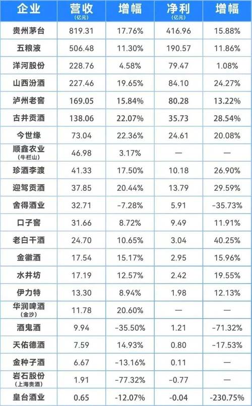 股票000568,股票000100 股票000568,股票000100
