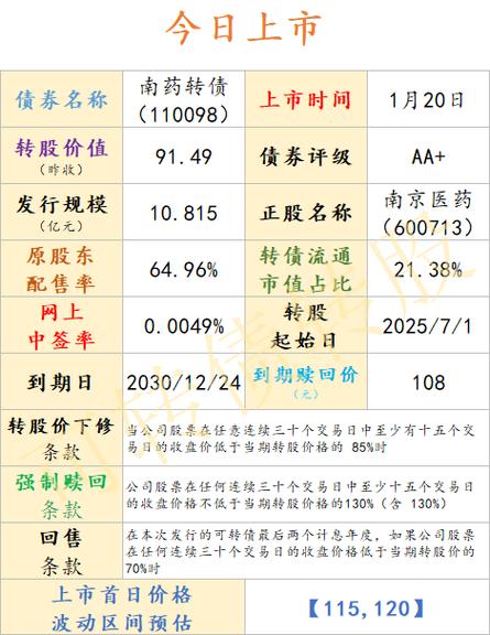 南京医药股票,南京医药股票分析 南京医药股票,南京医药股票分析