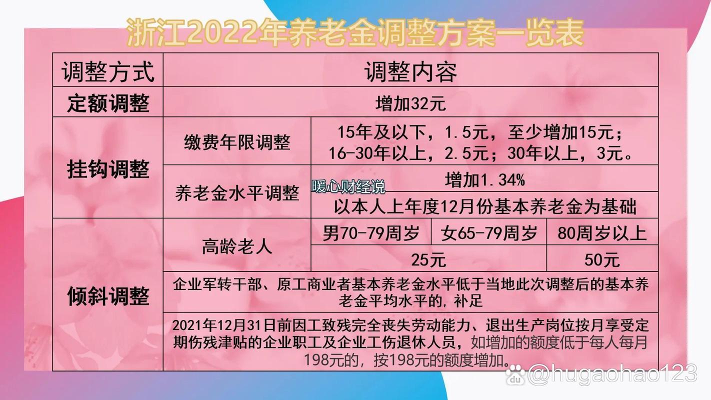 4050养老保险补贴,4050养老保险补贴几年 4050养老保险补贴,4050养老保险补贴几年