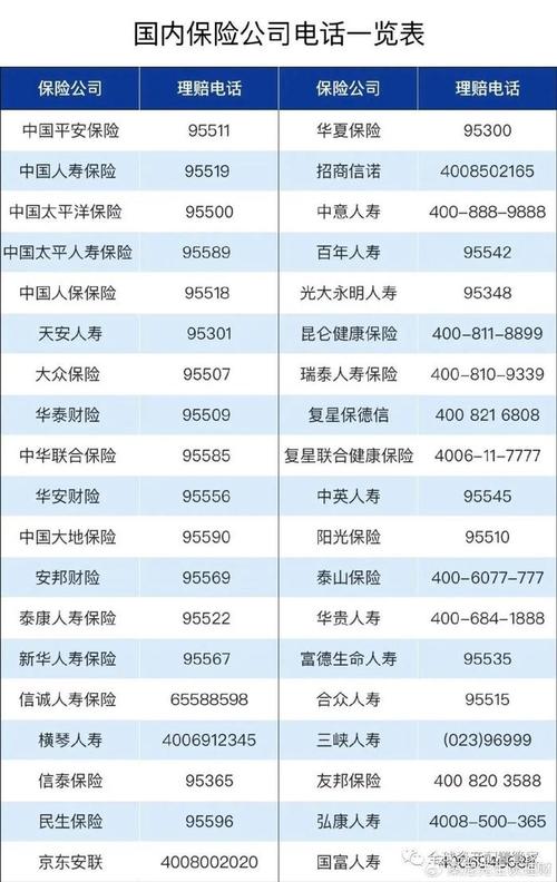 人寿车险报案电话,人寿车险报案电话95519 人寿车险报案电话,人寿车险报案电话95519
