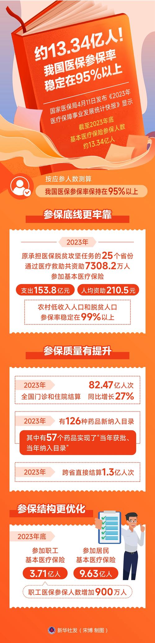 医保全国联网 - 医保全国联网的省份有哪些 医保全国联网 - 医保全国联网的省份有哪些