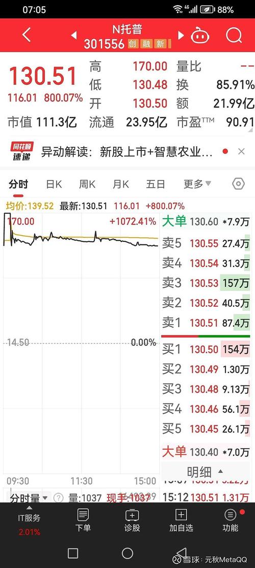 中国西电股票 - 中国西电股票行情最新动态 中国西电股票 - 中国西电股票行情最新动态