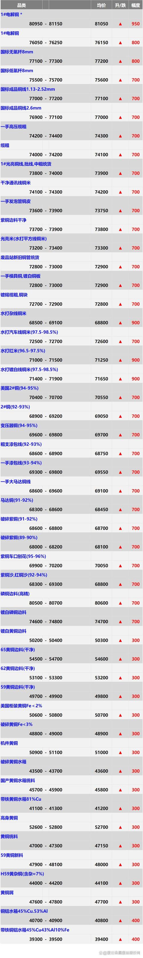 六国化工股票,鲁西化工股票 六国化工股票,鲁西化工股票