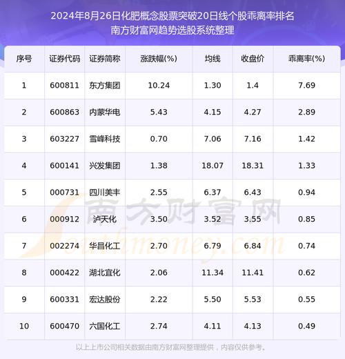 六国化工股票,鲁西化工股票 六国化工股票,鲁西化工股票