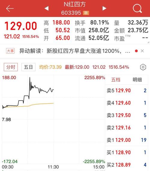 601126股票,601126股票多少钱 601126股票,601126股票多少钱