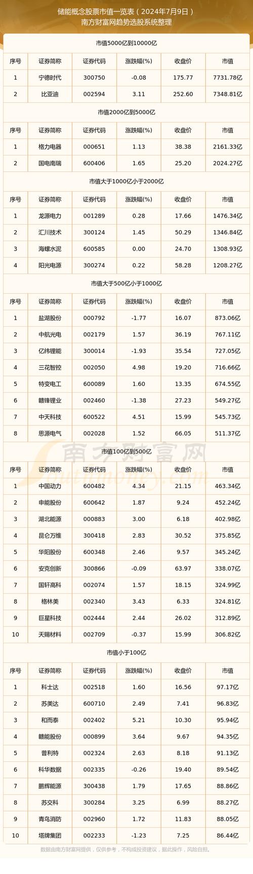 601126股票,601126股票多少钱 601126股票,601126股票多少钱