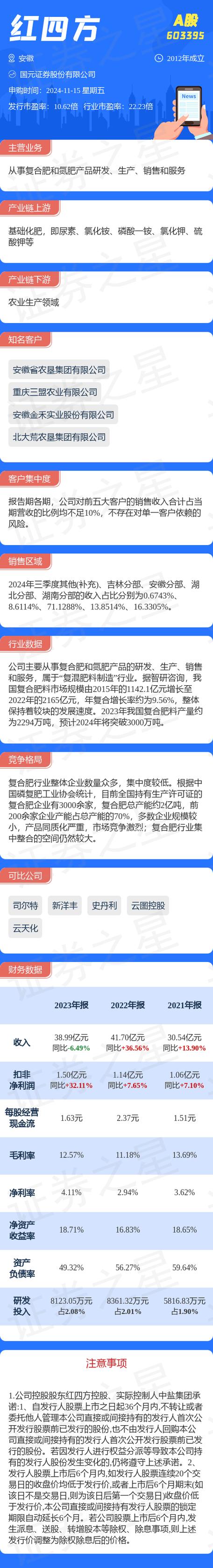 601126股票,601126股票多少钱 601126股票,601126股票多少钱