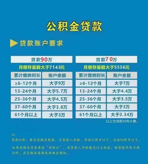 徐州公积金,徐州公积金怎么提取出来 徐州公积金,徐州公积金怎么提取出来