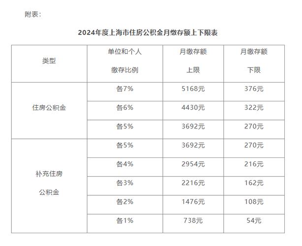 徐州公积金,徐州公积金怎么提取出来 徐州公积金,徐州公积金怎么提取出来