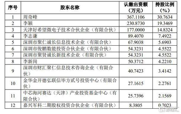 600990股票 - 股票600995 600990股票 - 股票600995