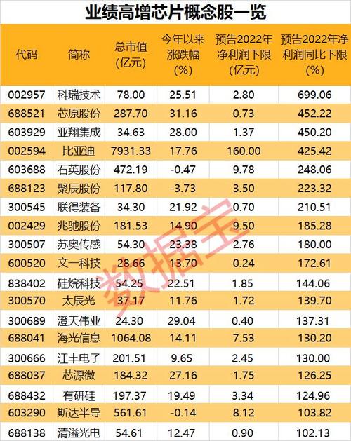 600990股票 - 股票600995 600990股票 - 股票600995