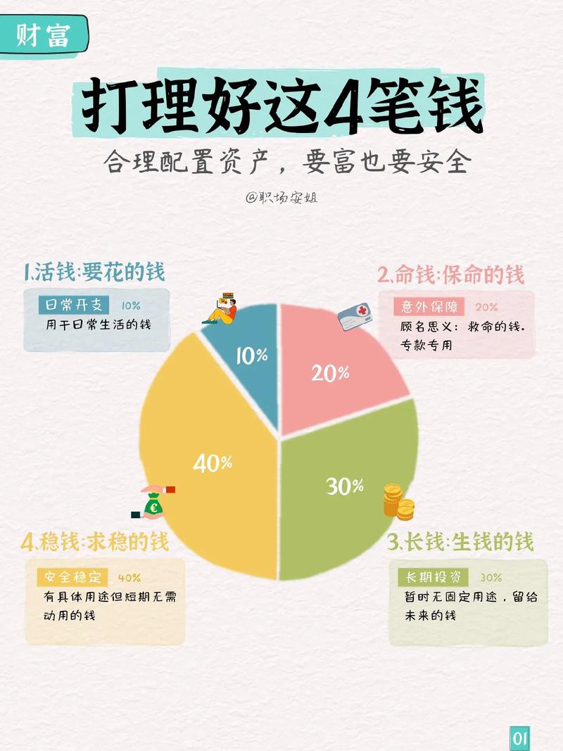 月薪4000如何理财,月薪4千怎么理财 月薪4000如何理财,月薪4千怎么理财