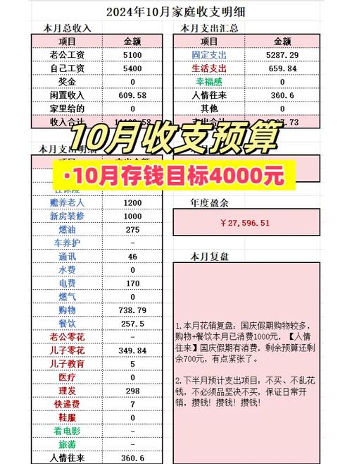 月薪4000如何理财,月薪4千怎么理财 月薪4000如何理财,月薪4千怎么理财