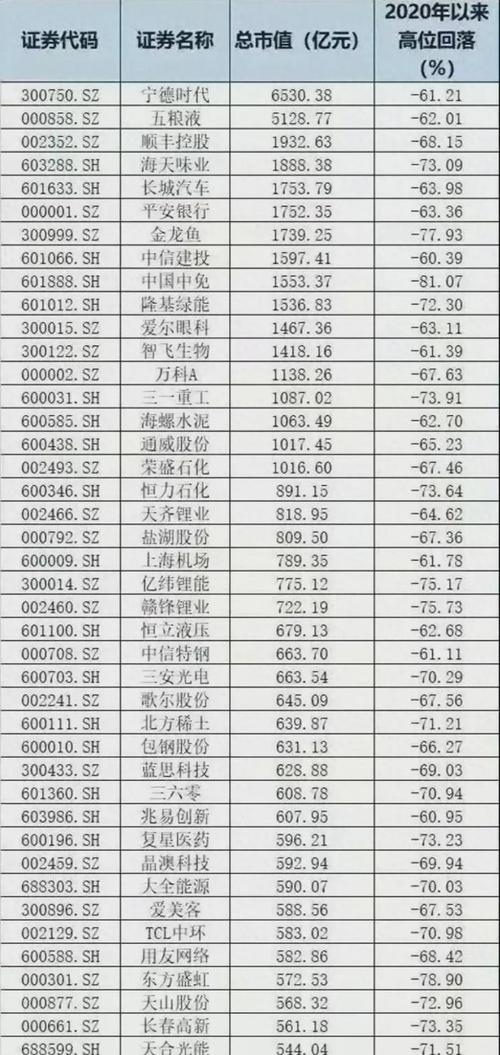 云维股份股票 - 云维股份股票代码 云维股份股票 - 云维股份股票代码
