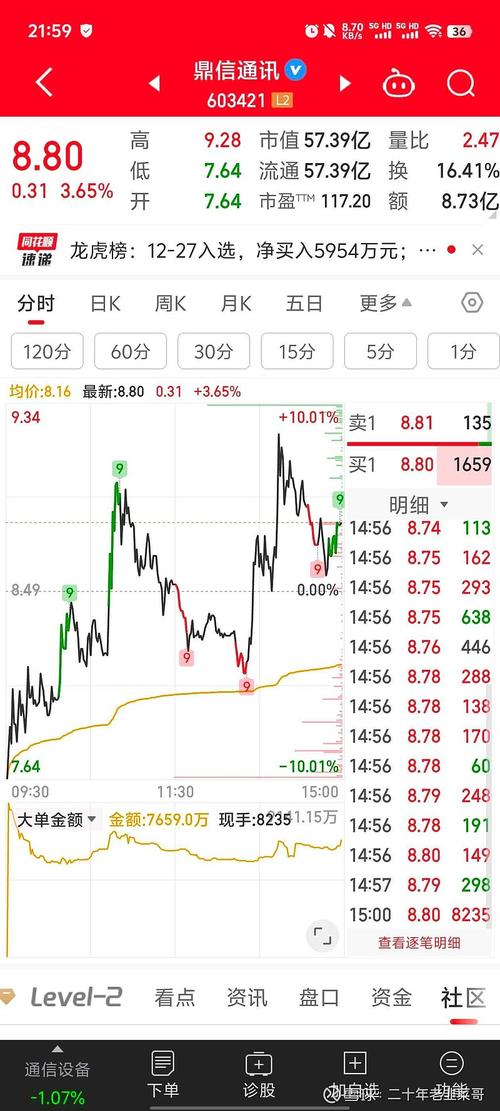 云维股份股票 - 云维股份股票代码 云维股份股票 - 云维股份股票代码